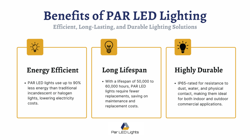 cost savings led lights